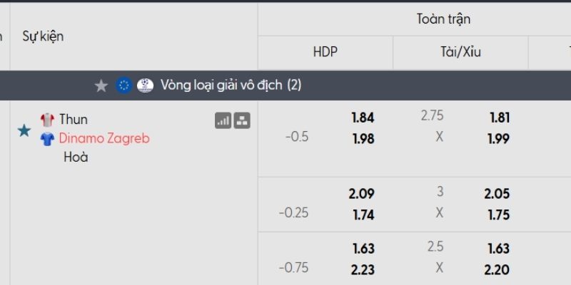 Tỷ lệ kèo Thun vs Dinamo Zagreb Tỷ lệ kèo Thun vs Dinamo Zagreb
