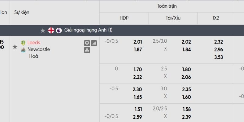 Tỷ lệ kèo Leeds vs Newcastle