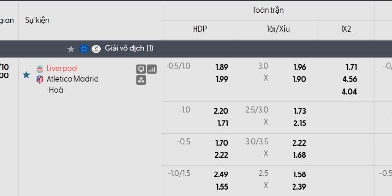 Tỷ lệ kèo Liverpool vs Atletico Madrid